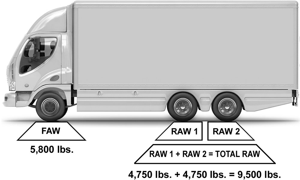 Tandem Axle Trailer Gross Weight