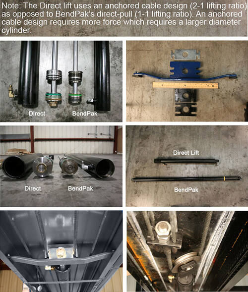 4-Post Cylinder Comparison